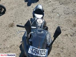 Kawasaki Pozostałe 2022