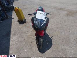 Kawasaki Pozostałe 2025