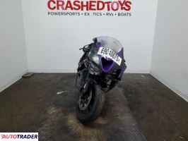 Kawasaki ZX 2025 Kawasaki ZX 2025