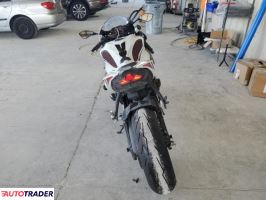 Kawasaki ZX 2025 Kawasaki ZX 2025