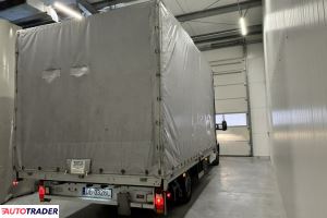 Renault Master 2023 2.3
