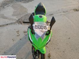 Kawasaki Pozostałe 2025