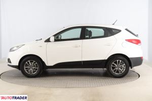 Hyundai ix35 2015 1.7 113 KM