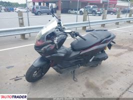 Honda Pozostałe 2024