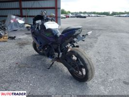 Kawasaki Pozostałe 2022 Kawasaki Pozostałe 2022