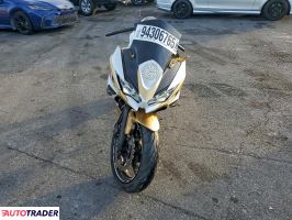 Kawasaki Pozostałe 2020