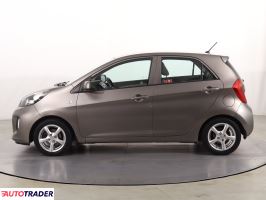 Kia Picanto 2016 1.0 65 KM