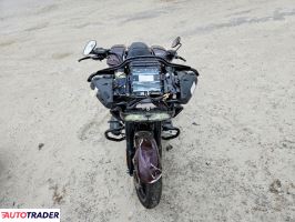 Harley-Davidson Pozostałe 2021
