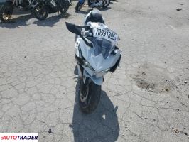 Kawasaki Pozostałe 2025