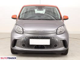 Smart ForFour 2020 80 KM