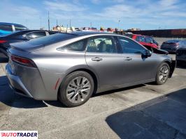 Toyota Pozostałe 2023