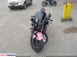 Kawasaki Pozostałe 2023