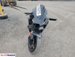 Kawasaki ZX 2023