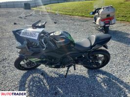 Kawasaki Pozostałe 2025