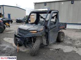 Polaris Pozostałe 2020 Polaris Pozostałe 2020