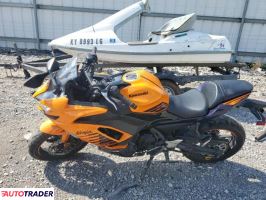 Kawasaki Pozostałe 2025