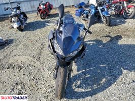 Kawasaki Pozostałe 2024