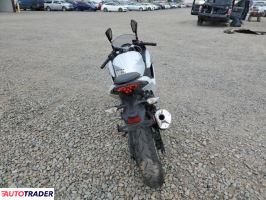 Kawasaki Pozostałe 2025