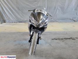 Kawasaki Pozostałe 2021 Kawasaki Pozostałe 2021
