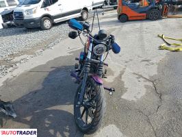 Harley-Davidson Pozostałe 2021