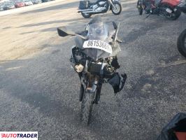 Kawasaki Pozostałe 2025