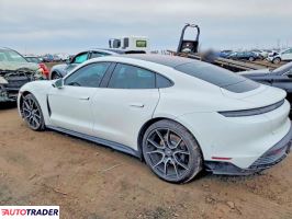 Porsche Pozostałe 2023