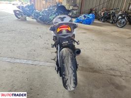 BMW R 2021