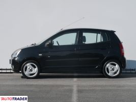 Kia Picanto 2005 1.1 64 KM Kia Picanto 2005 1.1 64 KM