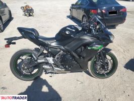 Kawasaki Pozostałe 2025