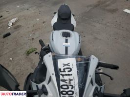 Kawasaki ZX 2025 Kawasaki ZX 2025