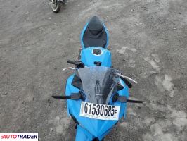 Kawasaki Pozostałe 2024