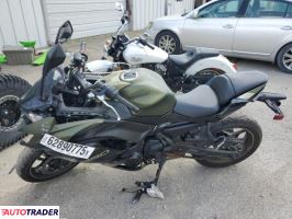 Kawasaki Pozostałe 2024 Kawasaki Pozostałe 2024