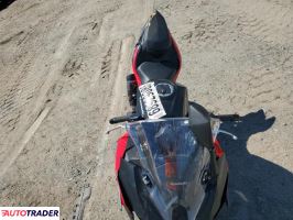 Kawasaki Pozostałe 2024 Kawasaki Pozostałe 2024