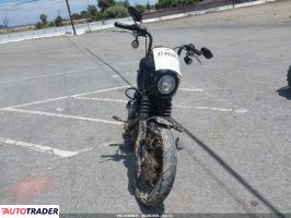 Harley-Davidson Pozostałe 2021