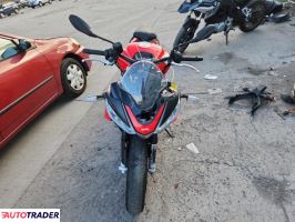 Aprilia Tuono 2023