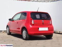Skoda Citigo 2014 1.0 73 KM
