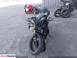 Kawasaki Pozostałe 2023 Kawasaki Pozostałe 2023