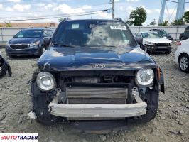 Jeep Renegade 2021 2