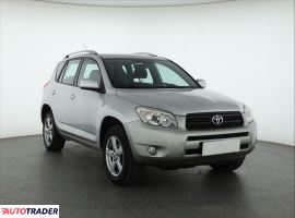 Toyota RAV 4 - zobacz ofertę