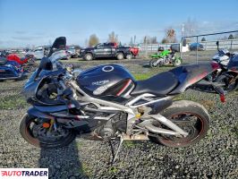 Triumph Daytona 2020