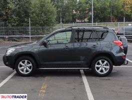 Toyota RAV 4 2008 2.0 150 KM
