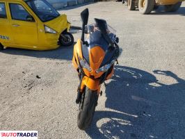 Kawasaki Pozostałe 2025 Kawasaki Pozostałe 2025