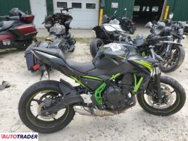 Kawasaki Z 2020 Kawasaki Z 2020