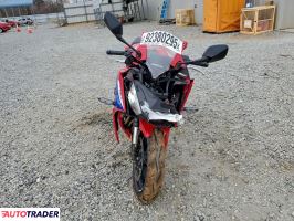 Honda CBR 2025