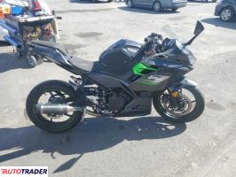 Kawasaki Pozostałe 2023 Kawasaki Pozostałe 2023