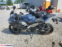 Kawasaki Pozostałe 2023 Kawasaki Pozostałe 2023