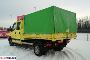 Renault 2002