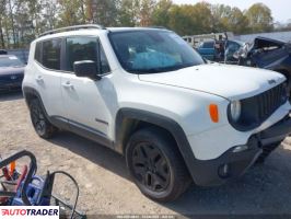 Jeep Renegade - zobacz ofertę