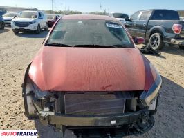 Kia Pozostałe 2024 2