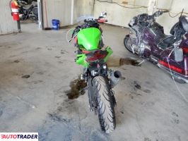 Kawasaki Pozostałe 2023